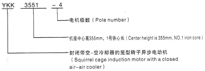YKK系列(H355-1000)高压仁兴镇三相异步电机西安泰富西玛电机型号说明